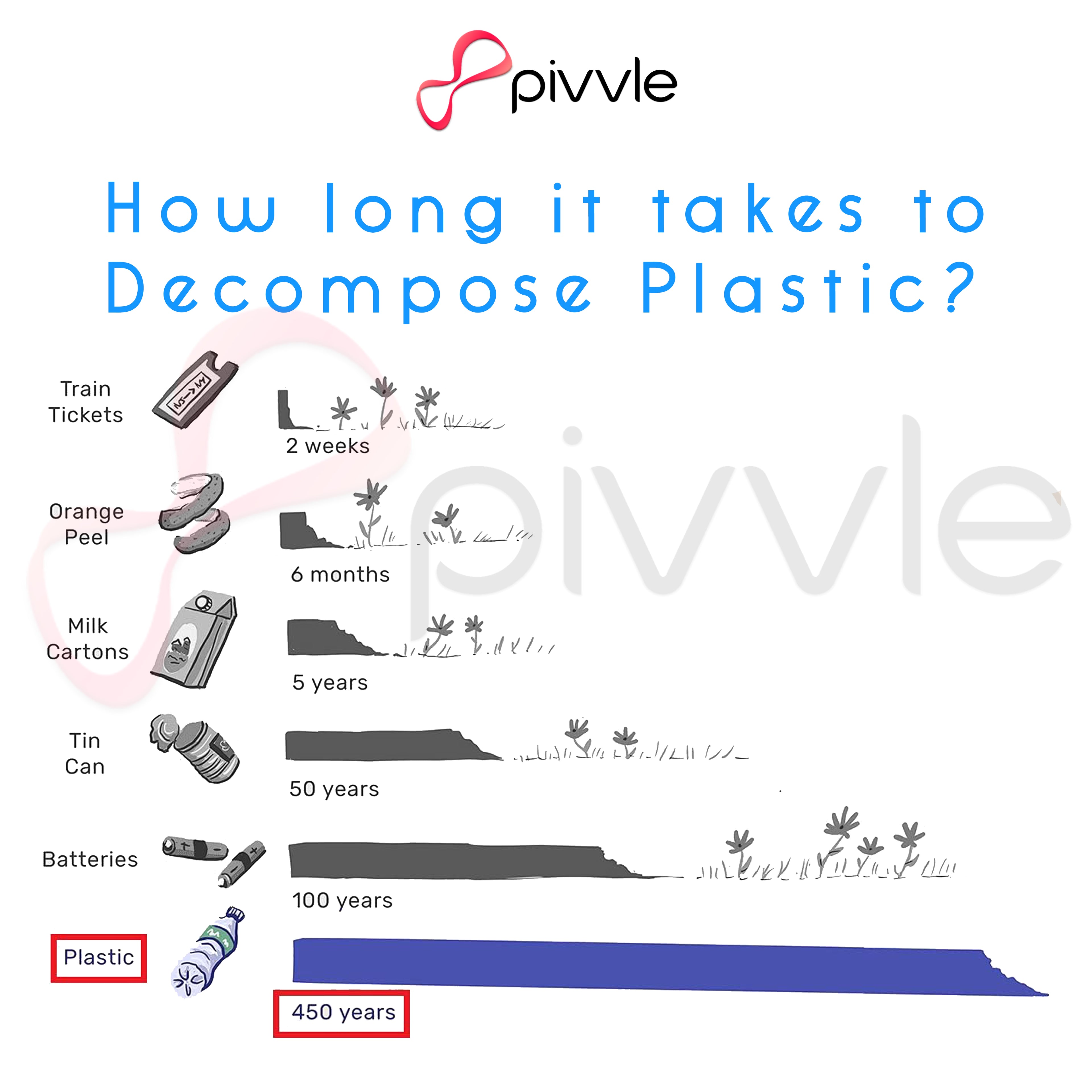 Cable tie Lever Opener | Opens Cable Ties in Just 1 Second | PATENT DESIGN